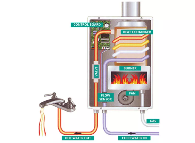 Tankless Water Heaters Demystified Everything You Need To Know Tankless Water Heaters Demystified Everything You Need To Know